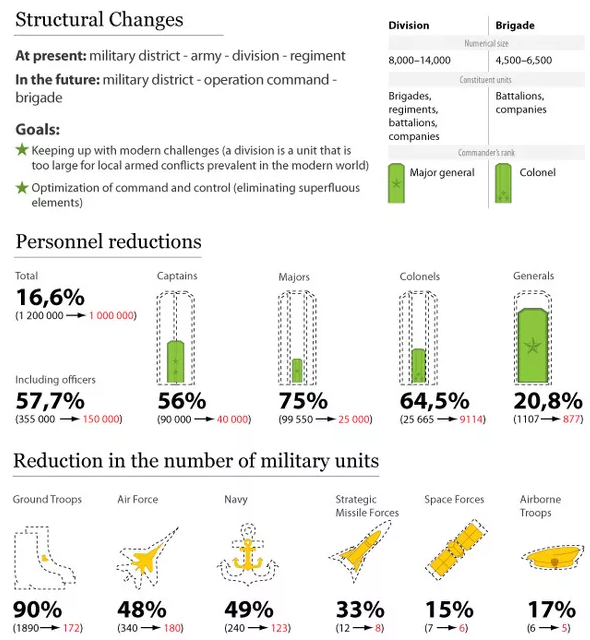 2009 Infographic, source